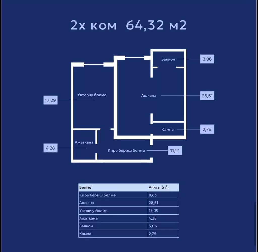 2 комнаты, 64 м², Элитка, 5 этаж, Требуется ремонт